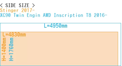 #Stinger 2017- + XC90 Twin Engin AWD Inscription T8 2016-